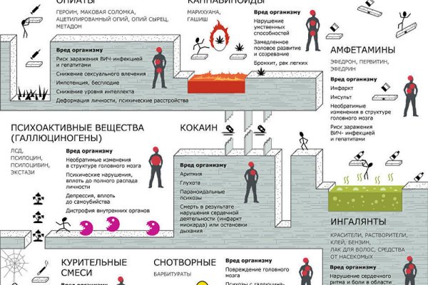 Кракен даркнет регистрация