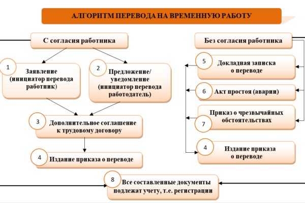 Что продают в кракен маркете