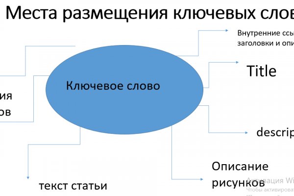 Кракен ссылка 2025