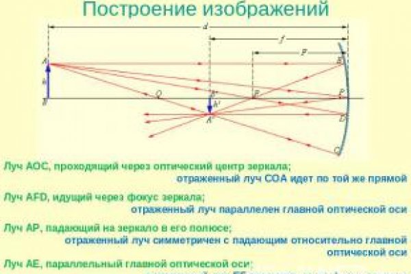 Кракен это даркнет