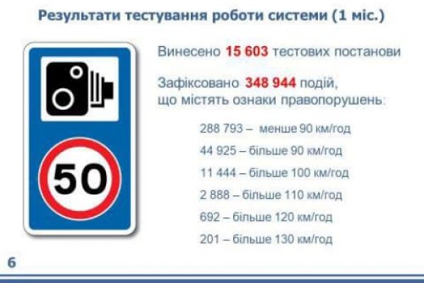 Kraken как найти ссылку